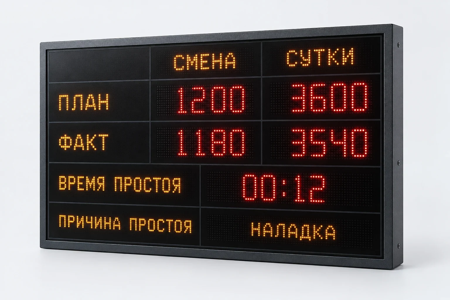 Промышленные табло