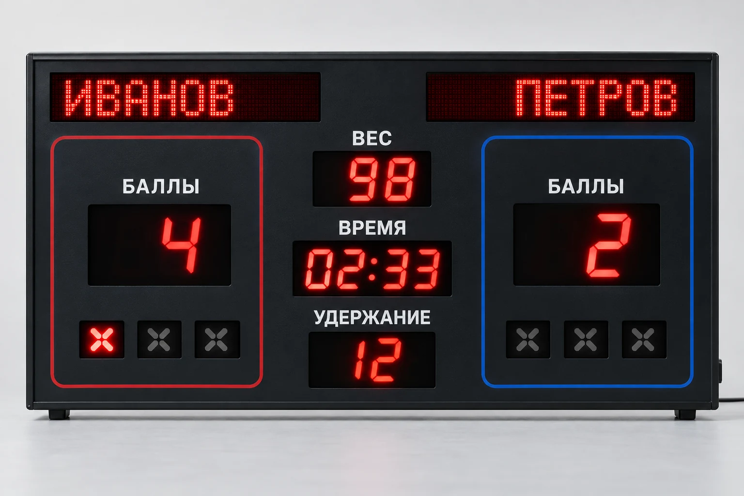 Система судейства самбо