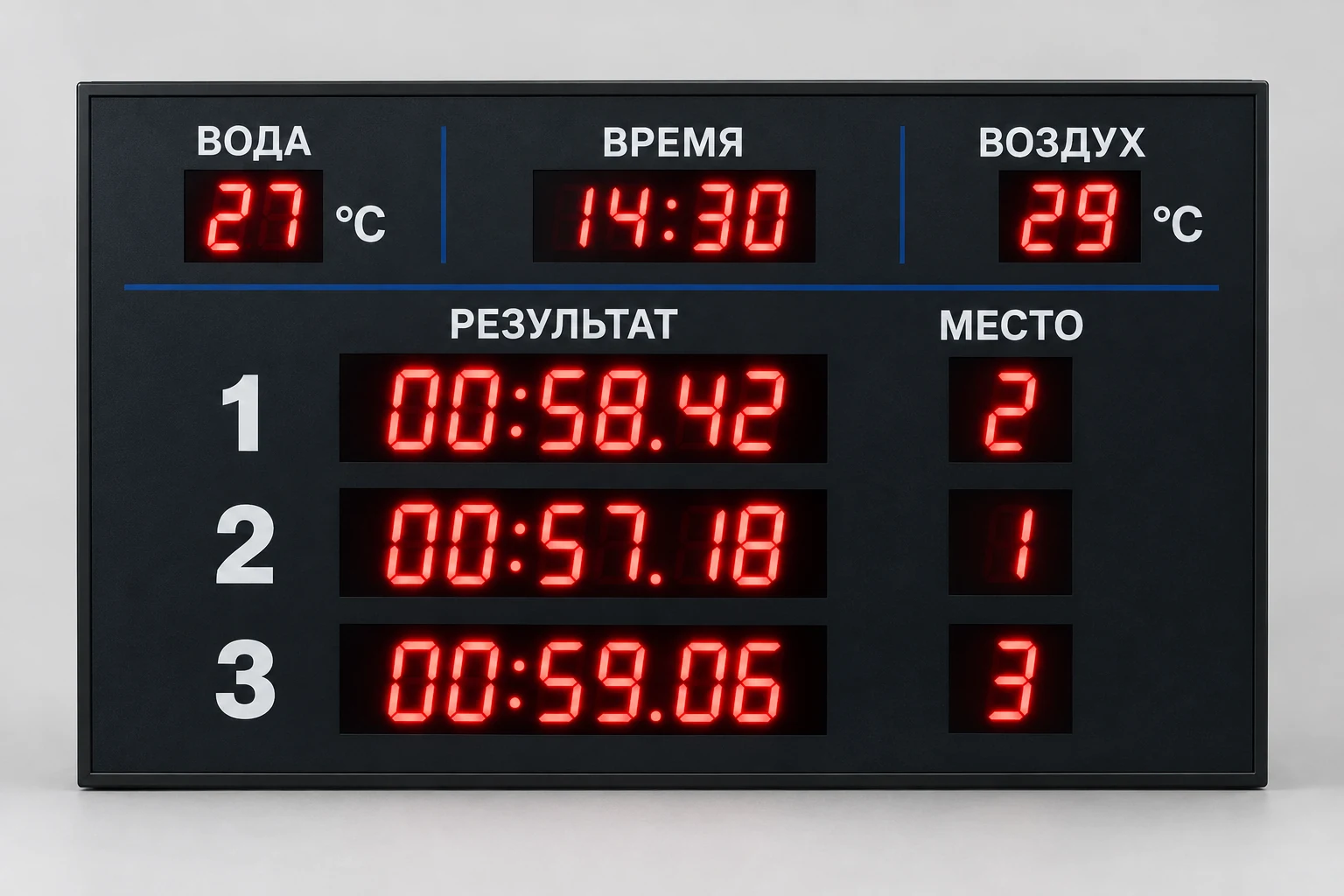 Спорт табло